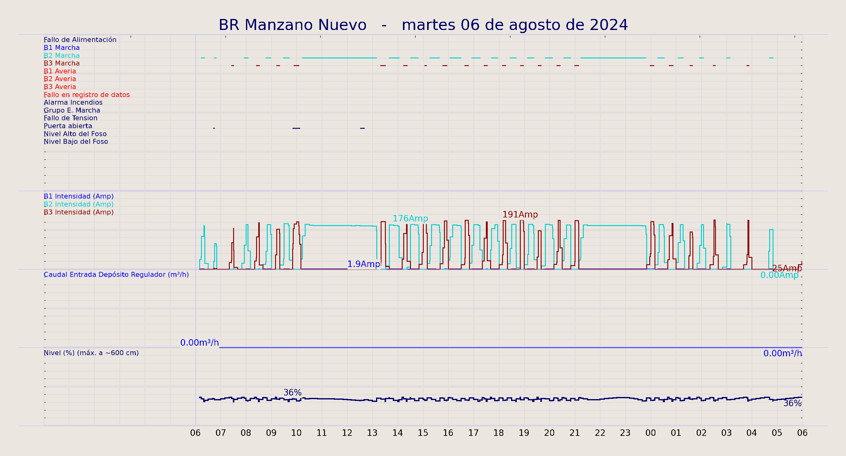 ../../imagenes/vid/2024/BR Manzano Nuevo/2024-08-06 BR Manzano Nuevo.png
